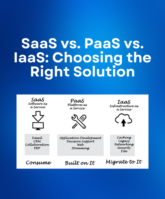 SaaS vs. PaaS vs. IaaS: Choosing the Right Solution